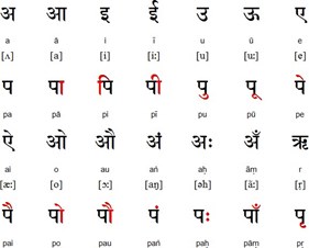Bhartiya Hindi Lessons